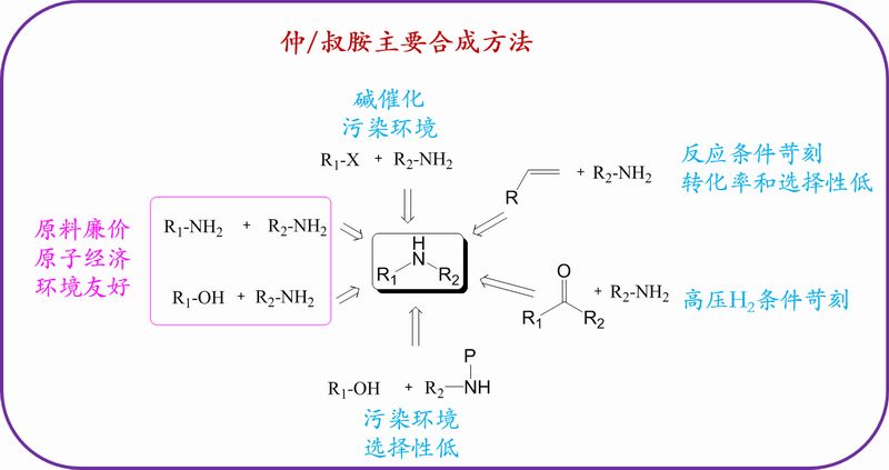 催化湿式氧化（CWAO）
